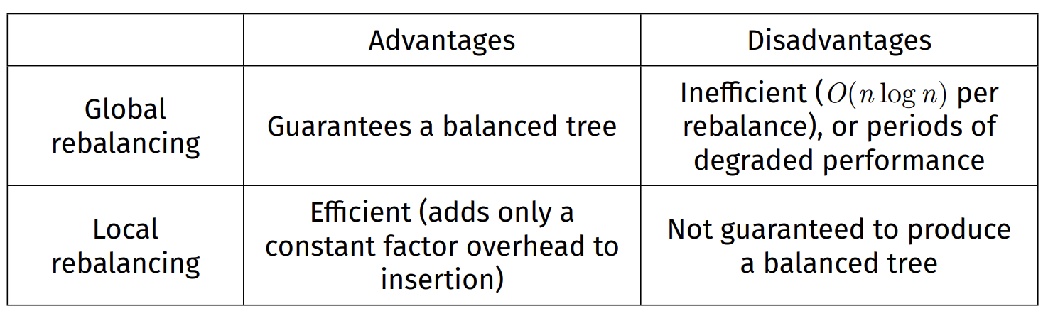 Balancing Summary