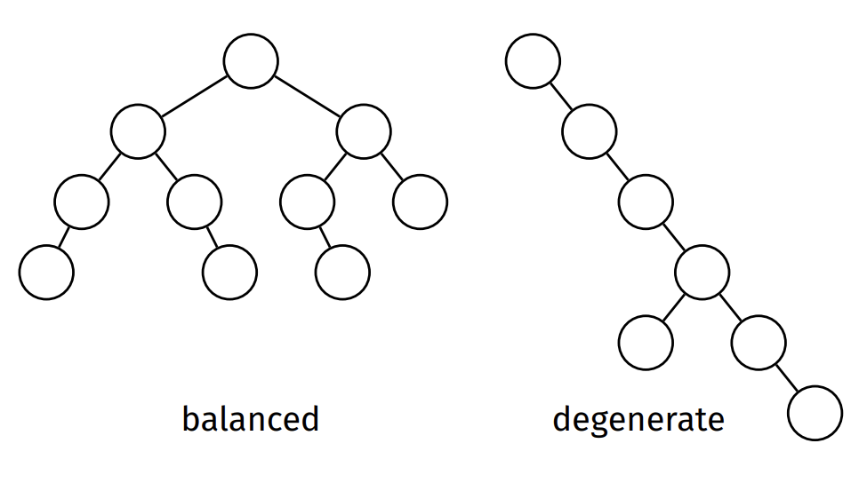 bstbalanceddegenerate