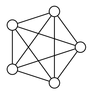 Complete Graph Example