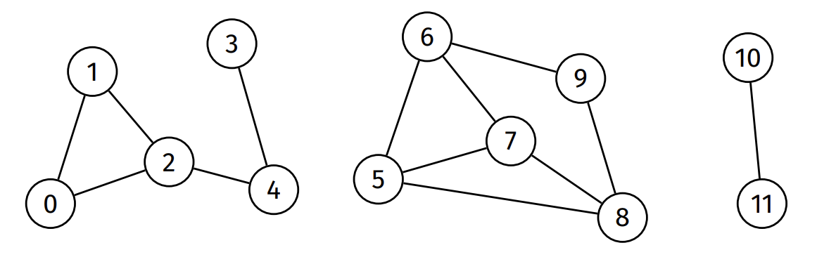 Connected Component Example