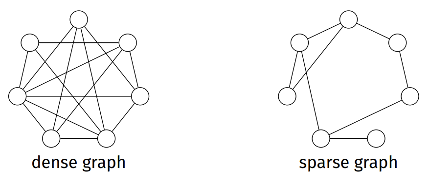Dense Sparse Example