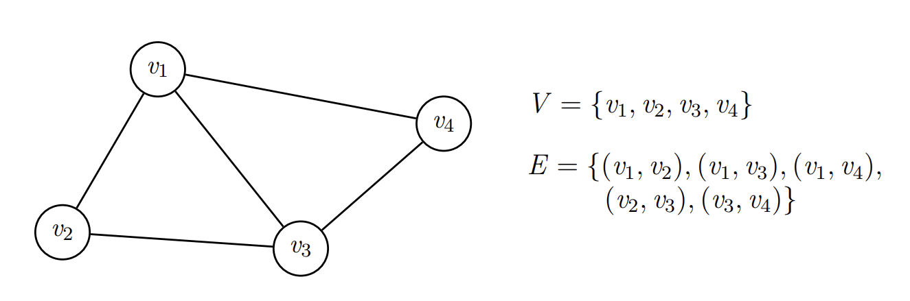Graph Example