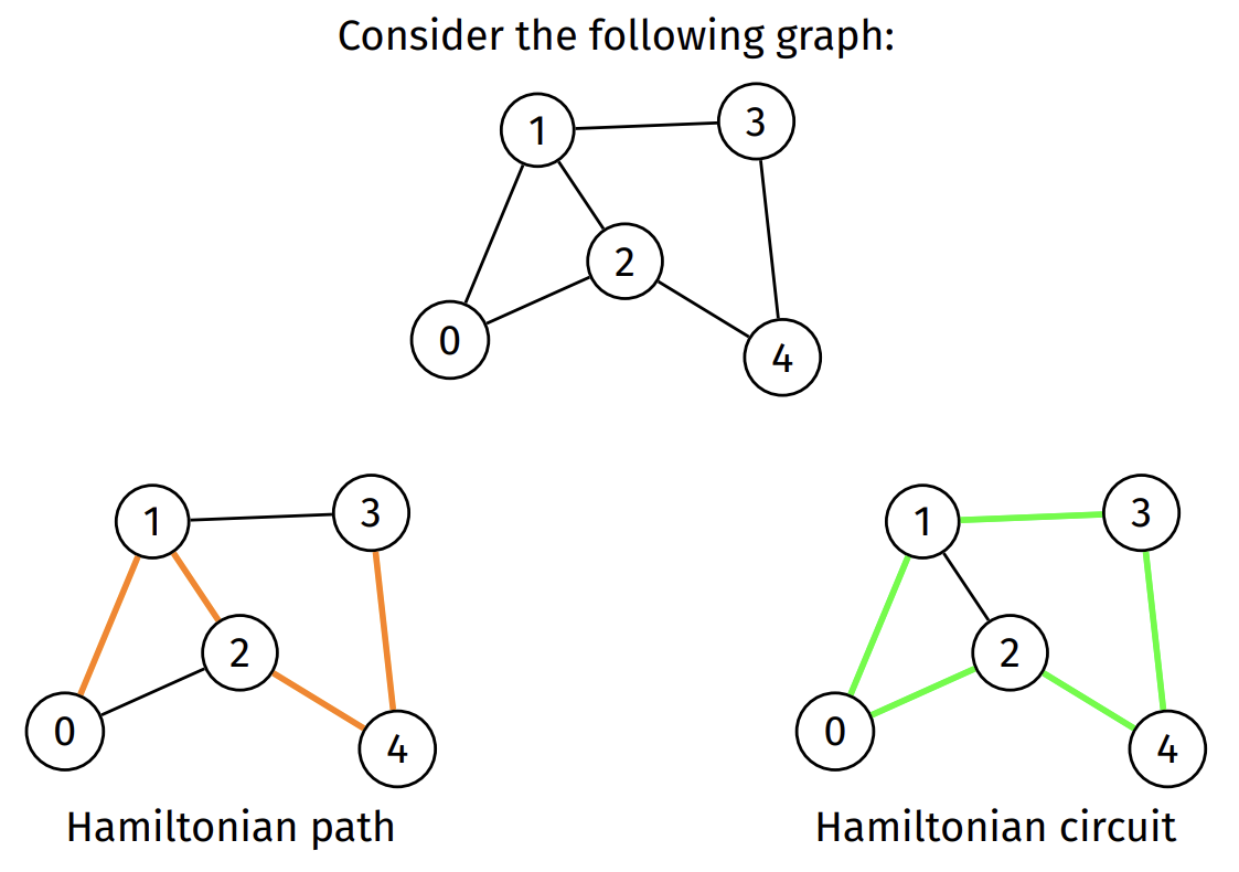 Connected Components Example