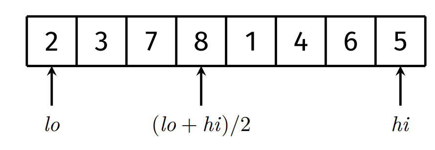 Median of 3 Quicksort