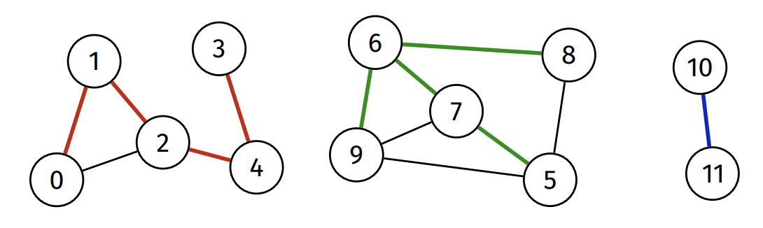 Graph Spanning Tree Difference