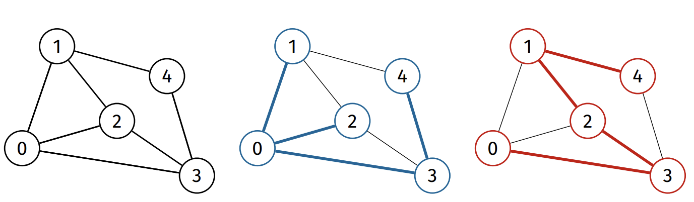 Spanning Tree Example