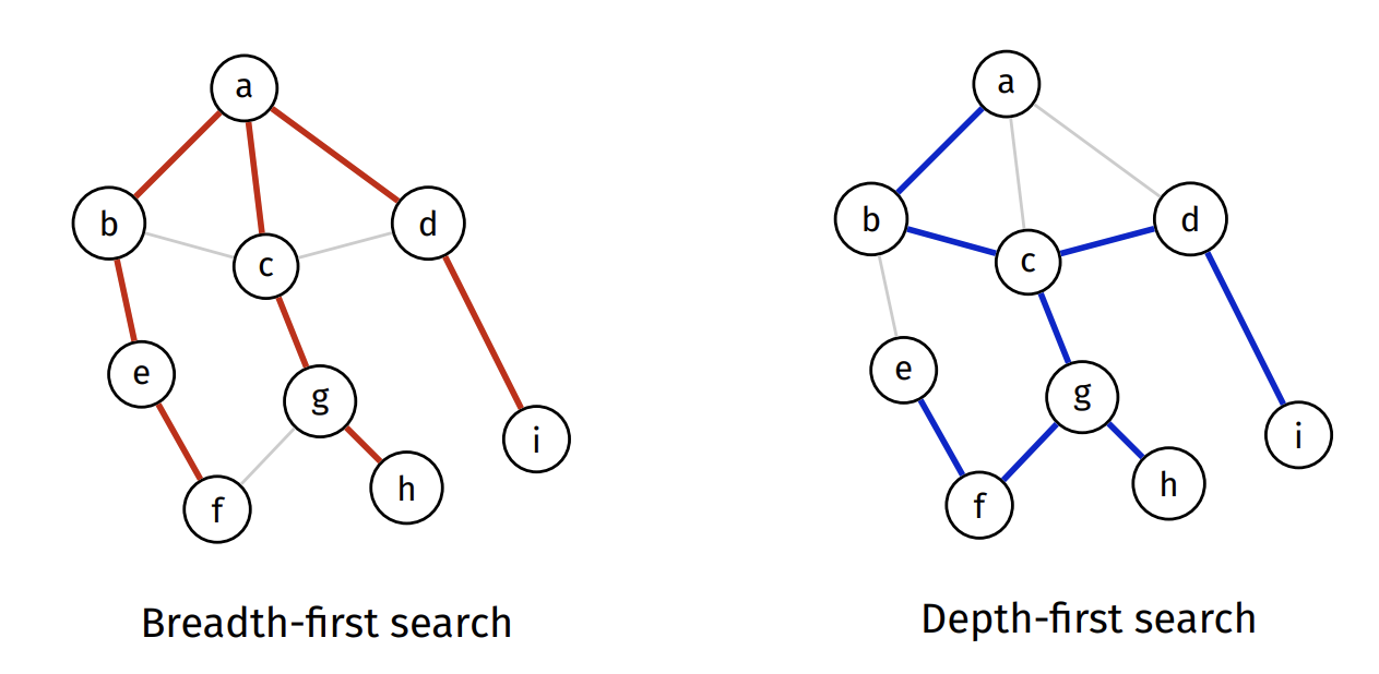 Graph Spanning Tree Difference