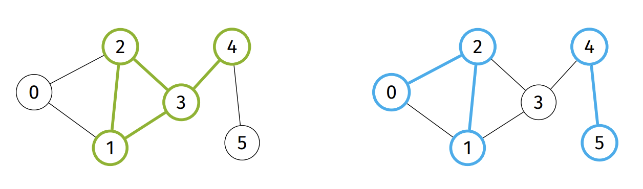 Subgraph Example
